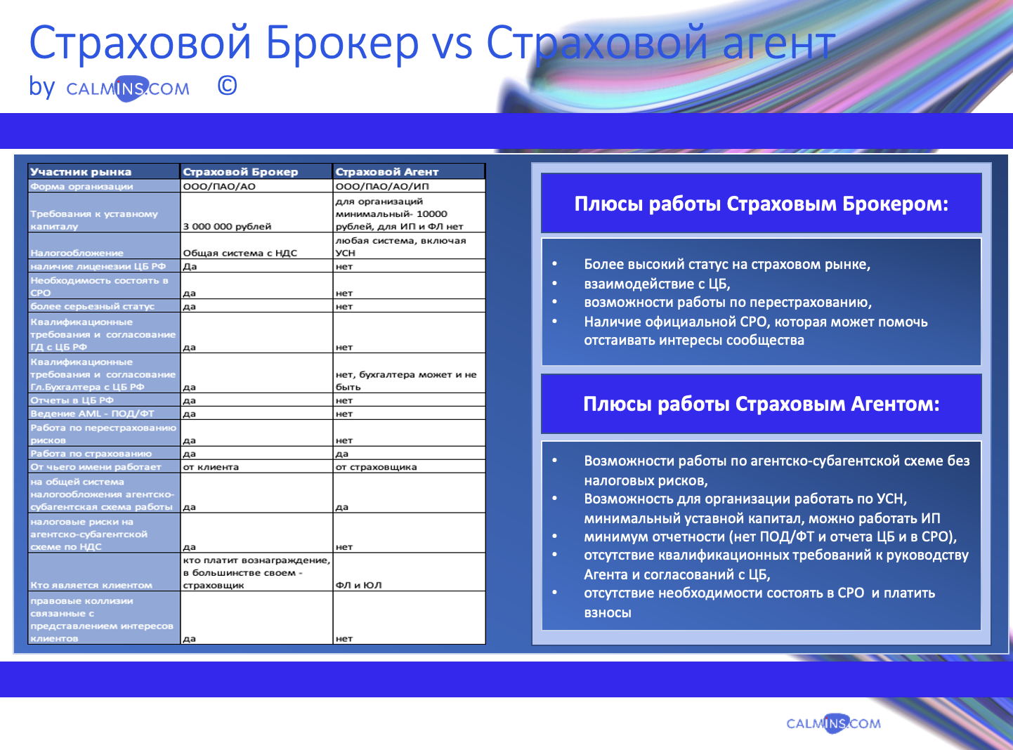 Что такое страховой агент и брокер