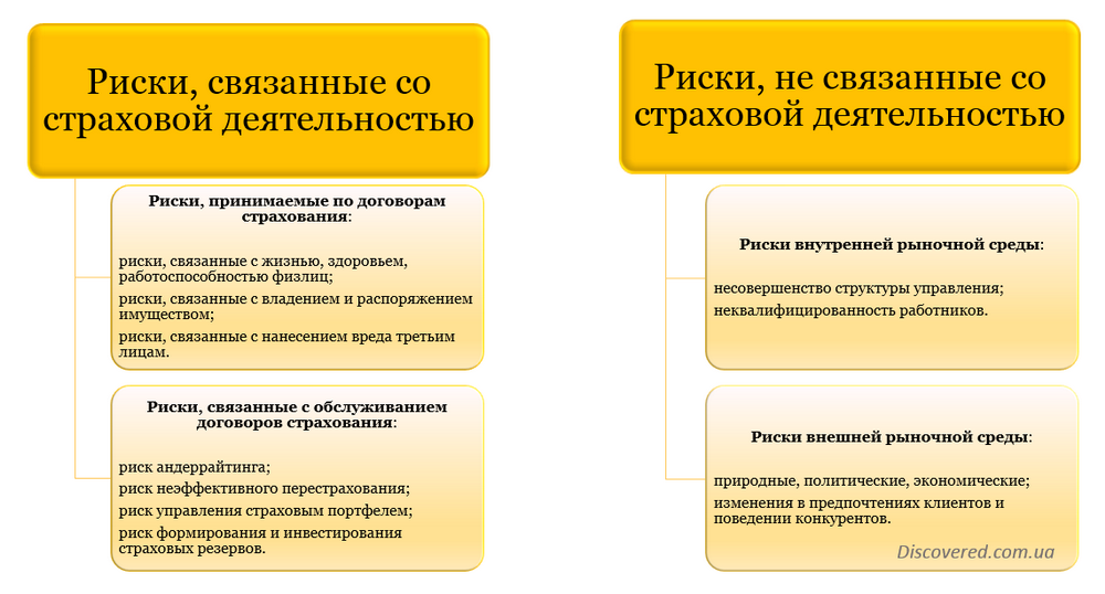 Какие риски принимаются на страхование