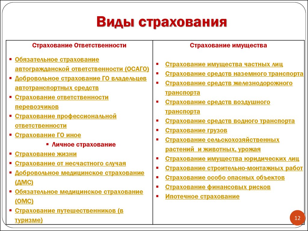 Какие виды страхования автотранспорта существуют в россии