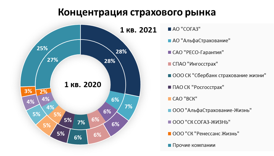 Рейтинг страховых агентов